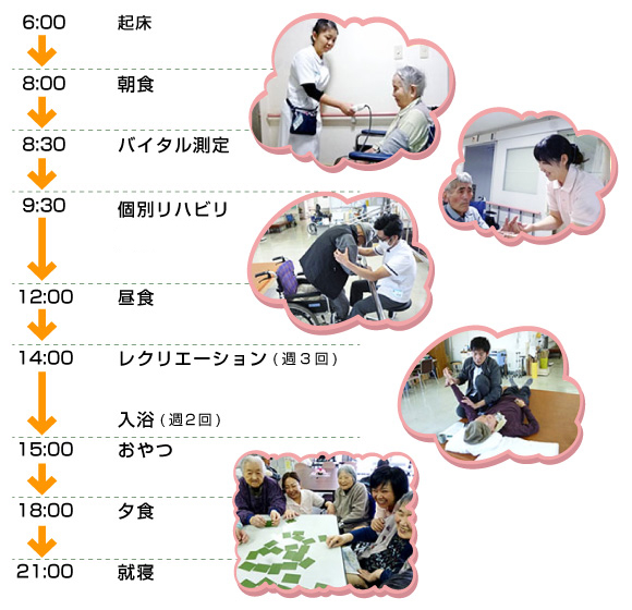 ニューライフあじす、阿知須（介護老人保健施設）