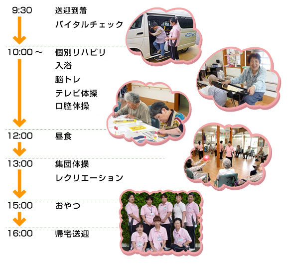 ニューライフあじす、阿知須、通所リハビリテーションの1日のスケジュール