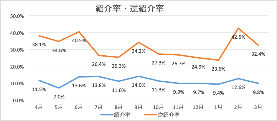 外来患者数