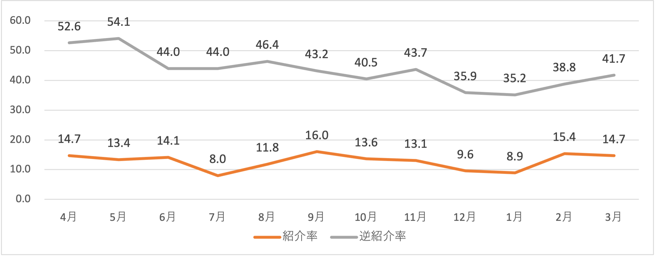 外来患者数
