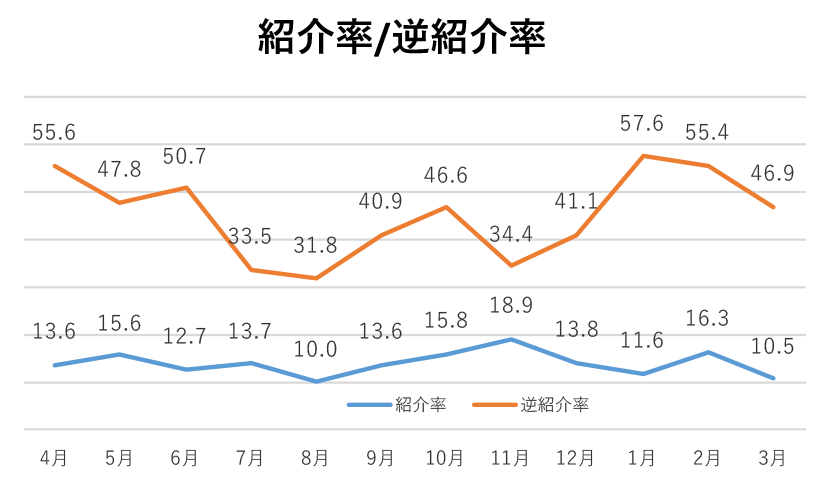 外来患者数