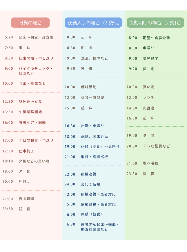 阿知須共立病院